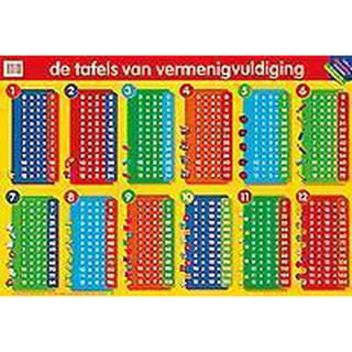 Educatieve Posters - Tafels Vermenigvuldiging