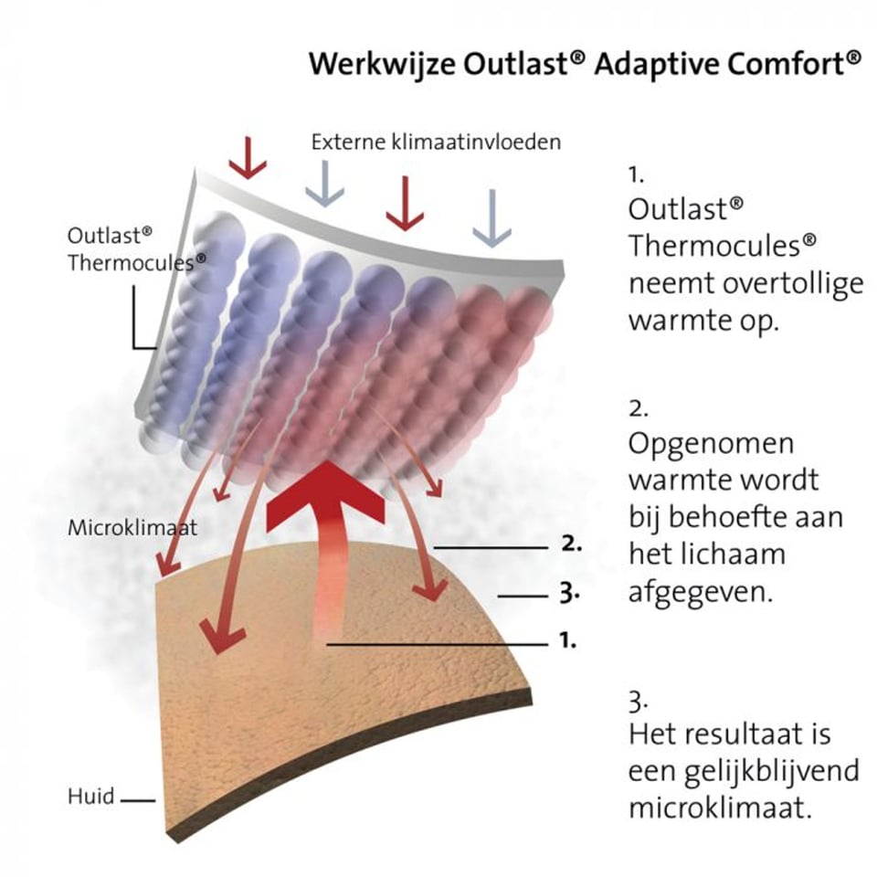 Polydaun Zenzo Onyx Outlast Hoofdkussen