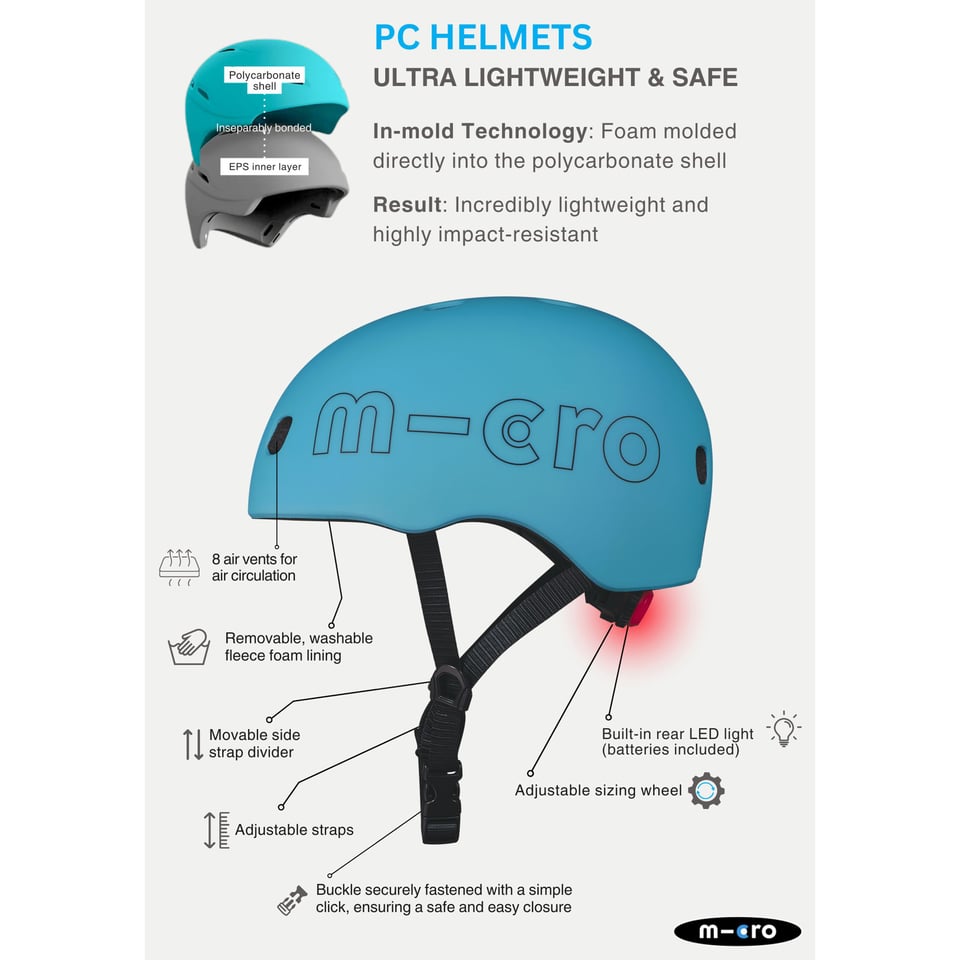 Micro PC Helm Deluxe Ocean Blue - Maat: M (52-56 Cm)