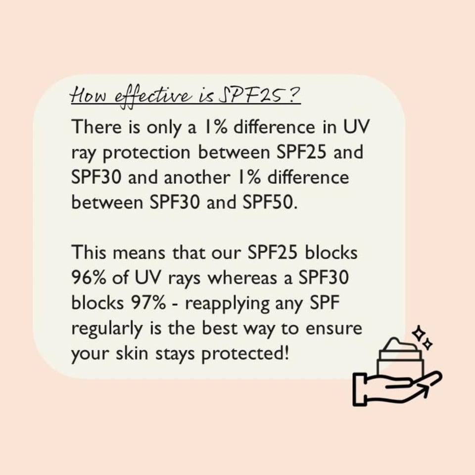 Mineral Sunscreen SPF25