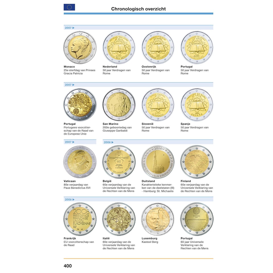 2 Euro Munten Catalogus 2025